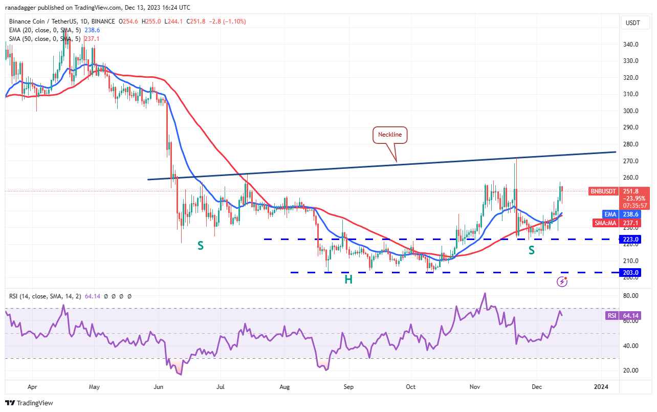 bnb