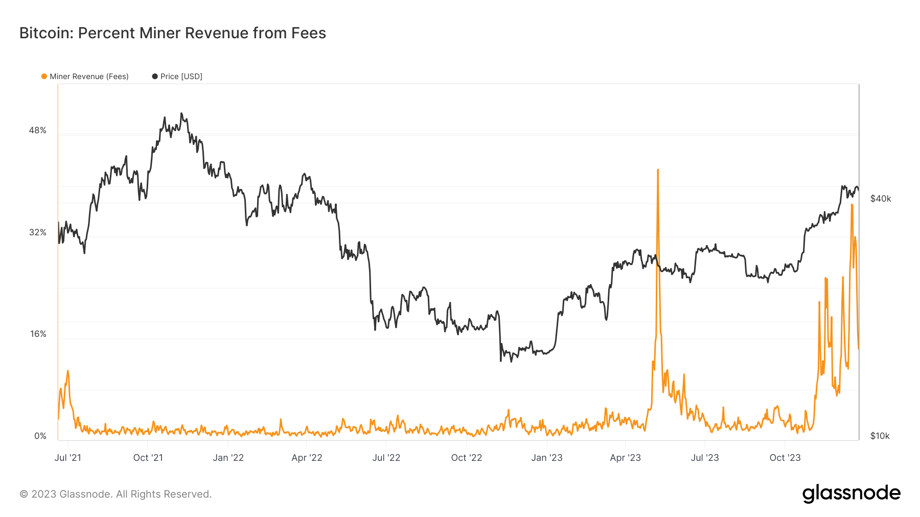 btc