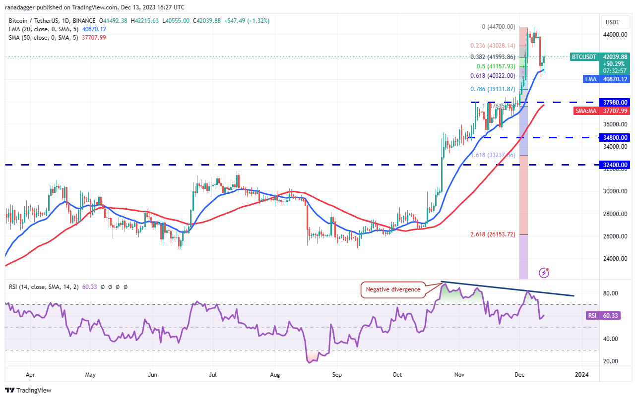 btc