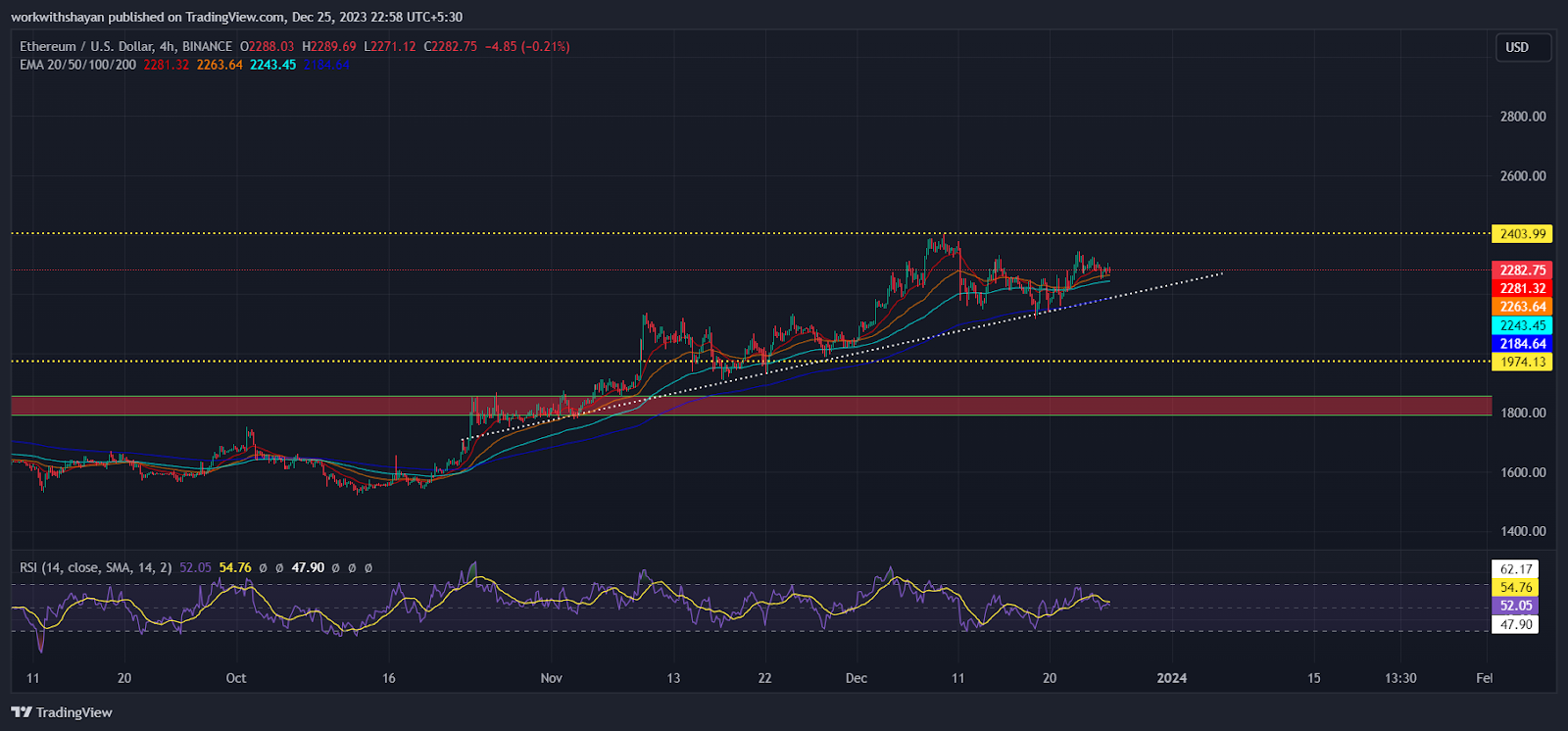 eth