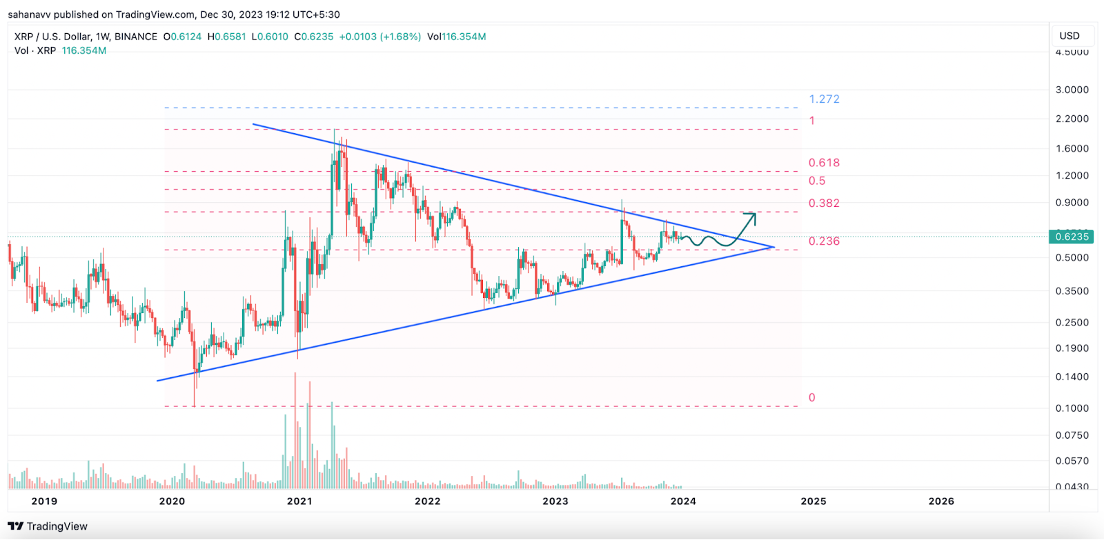 xrp