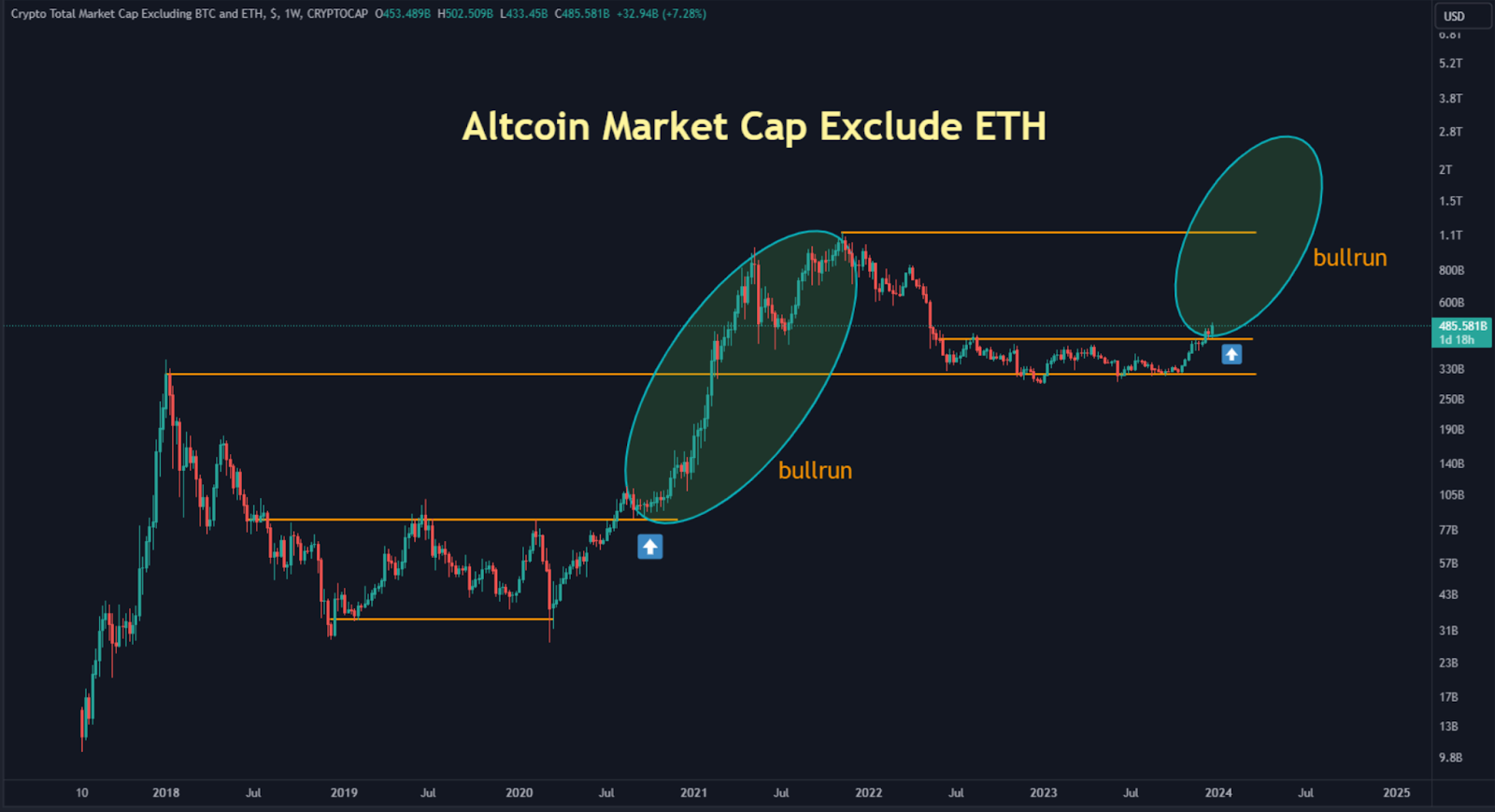 alts