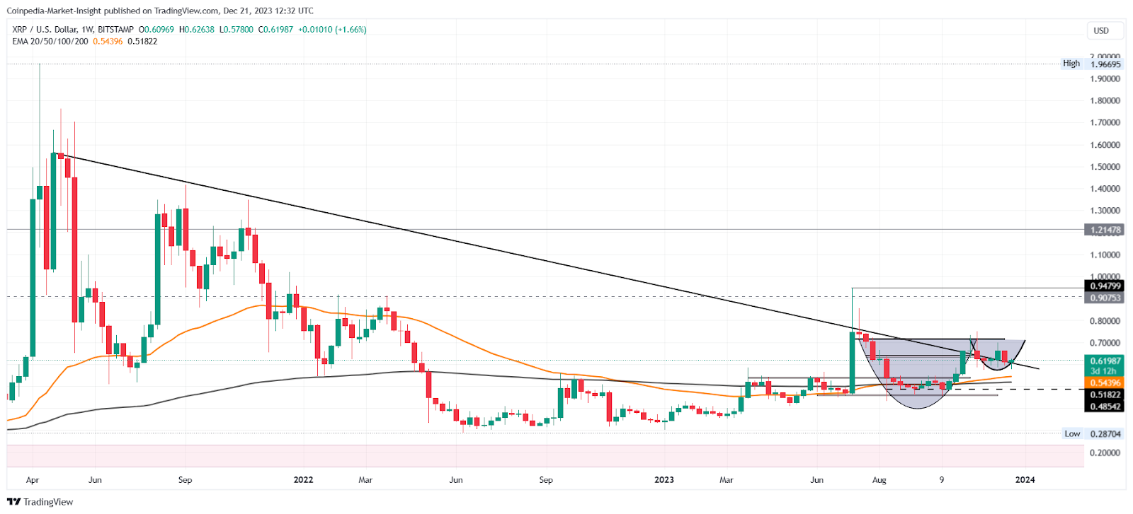 xrp