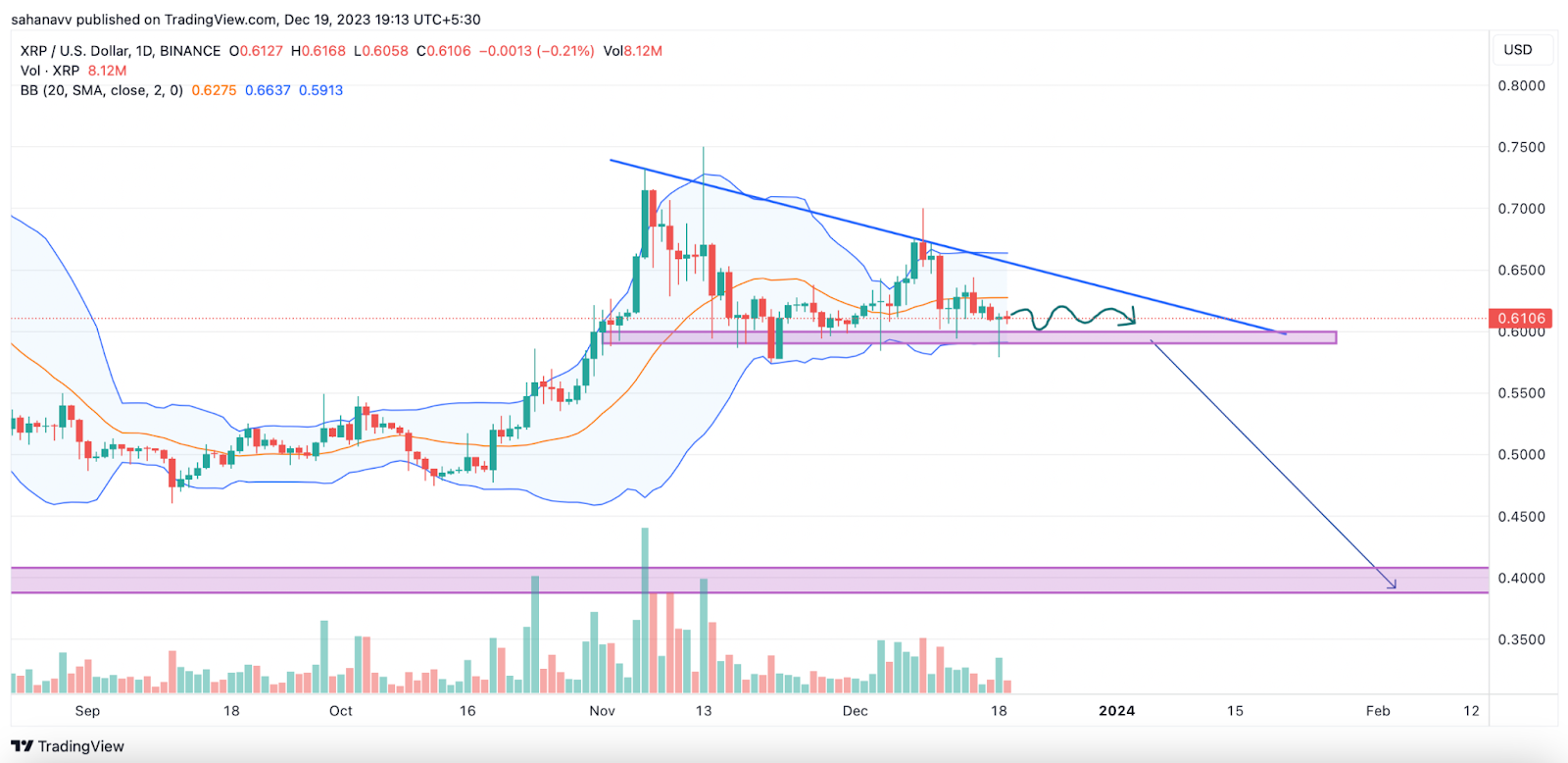 xrp