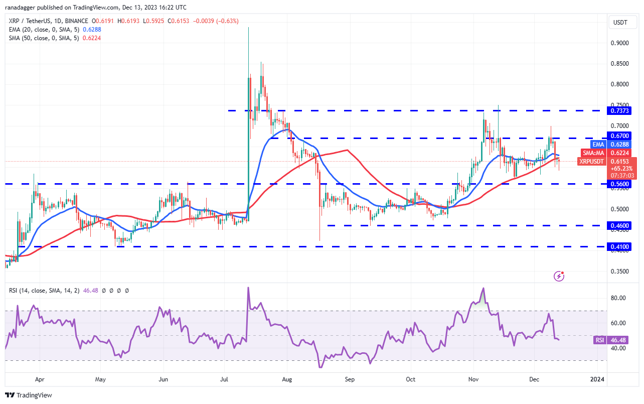 xrp