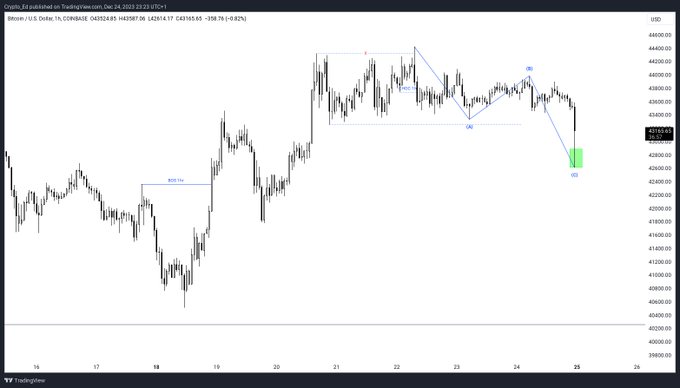 btc