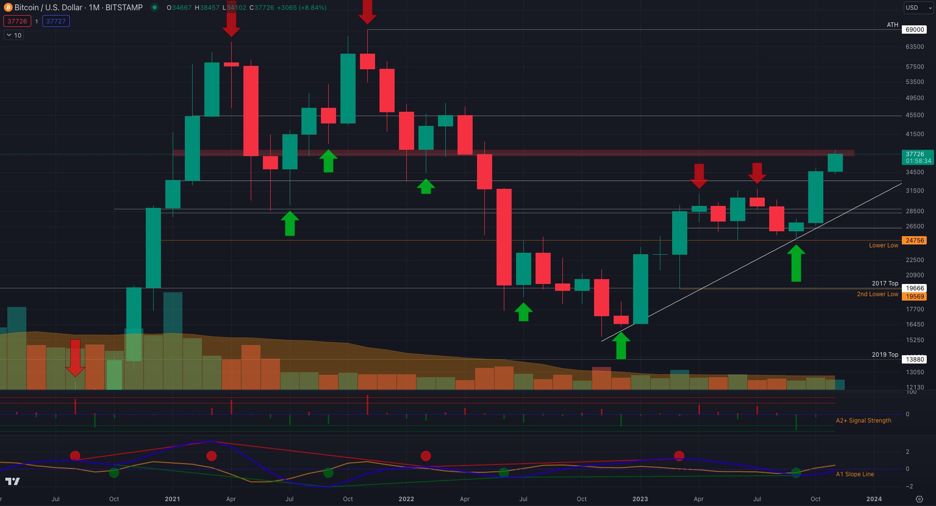 btc