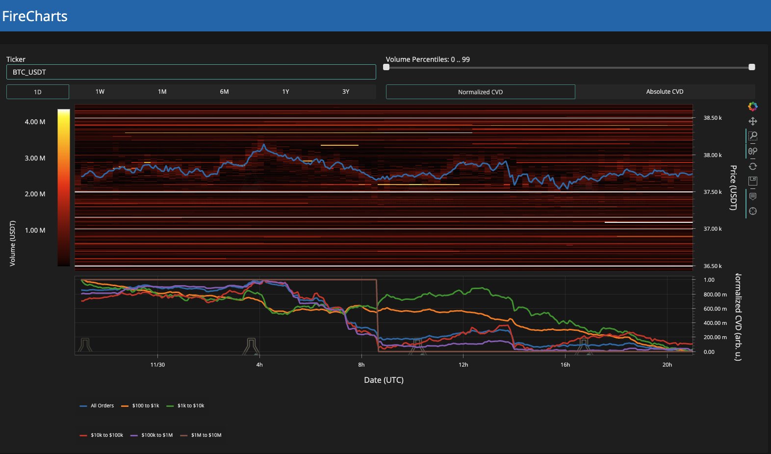 btc