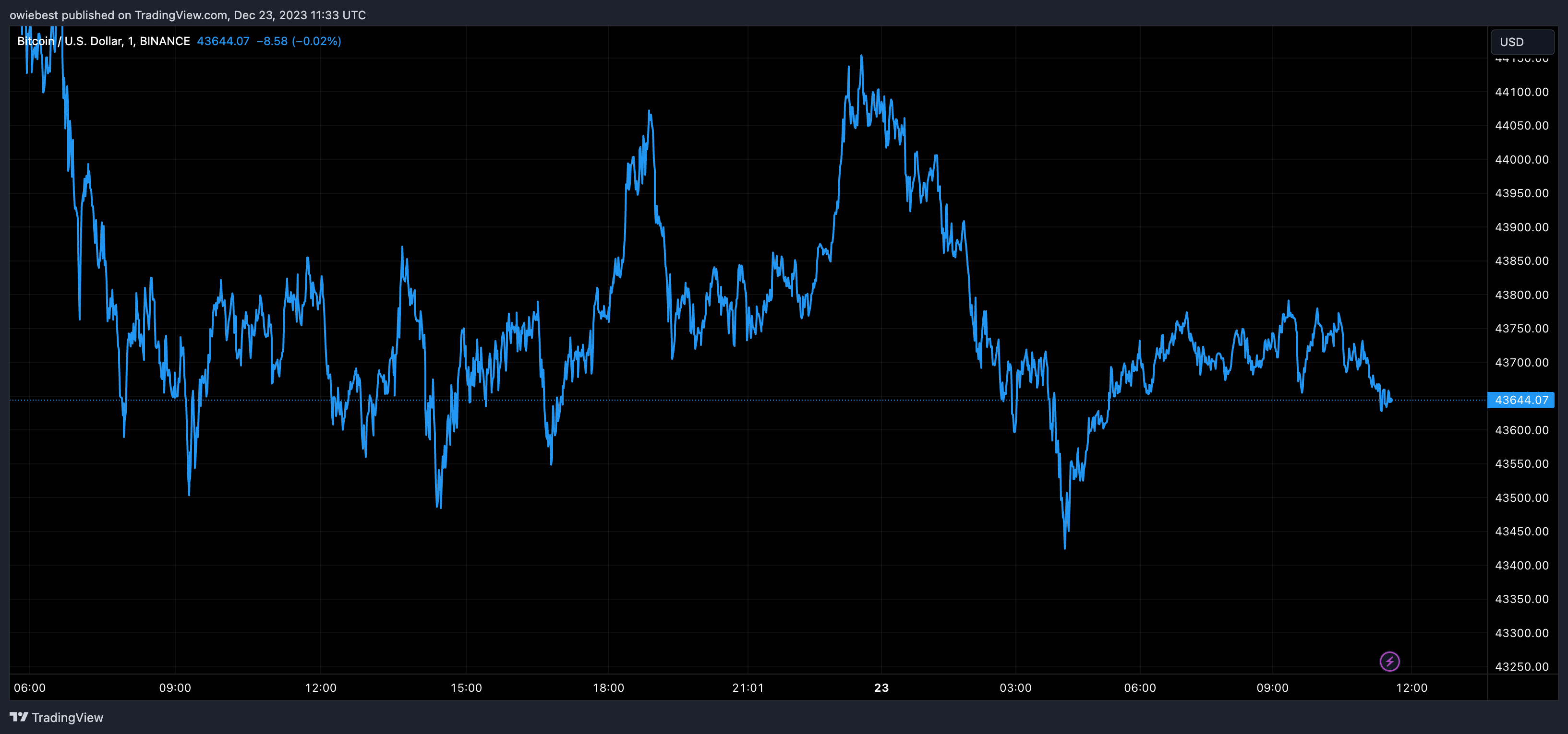 btc