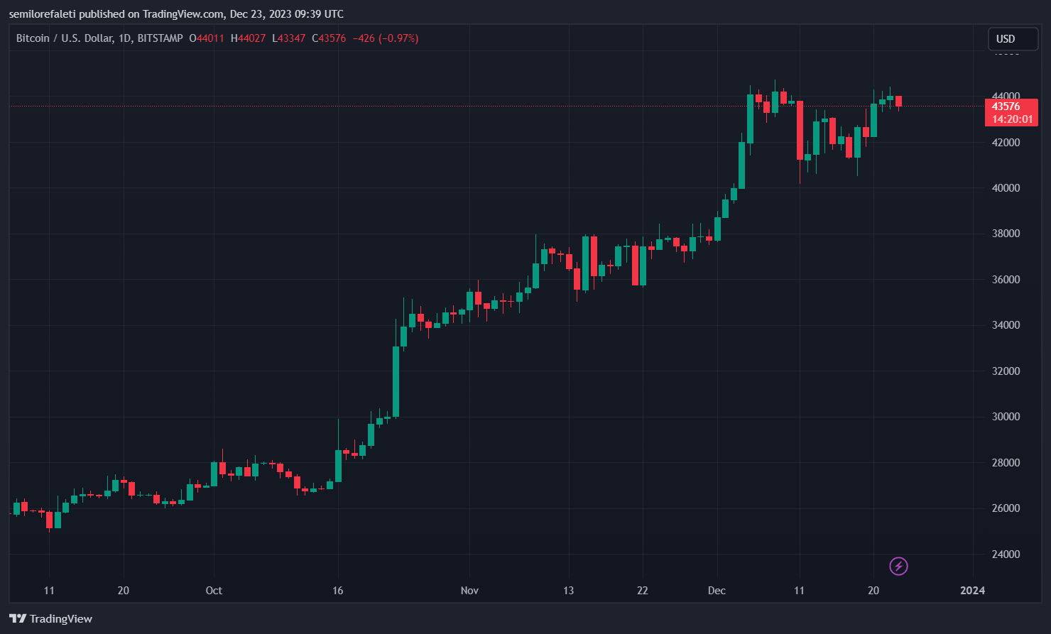 btc