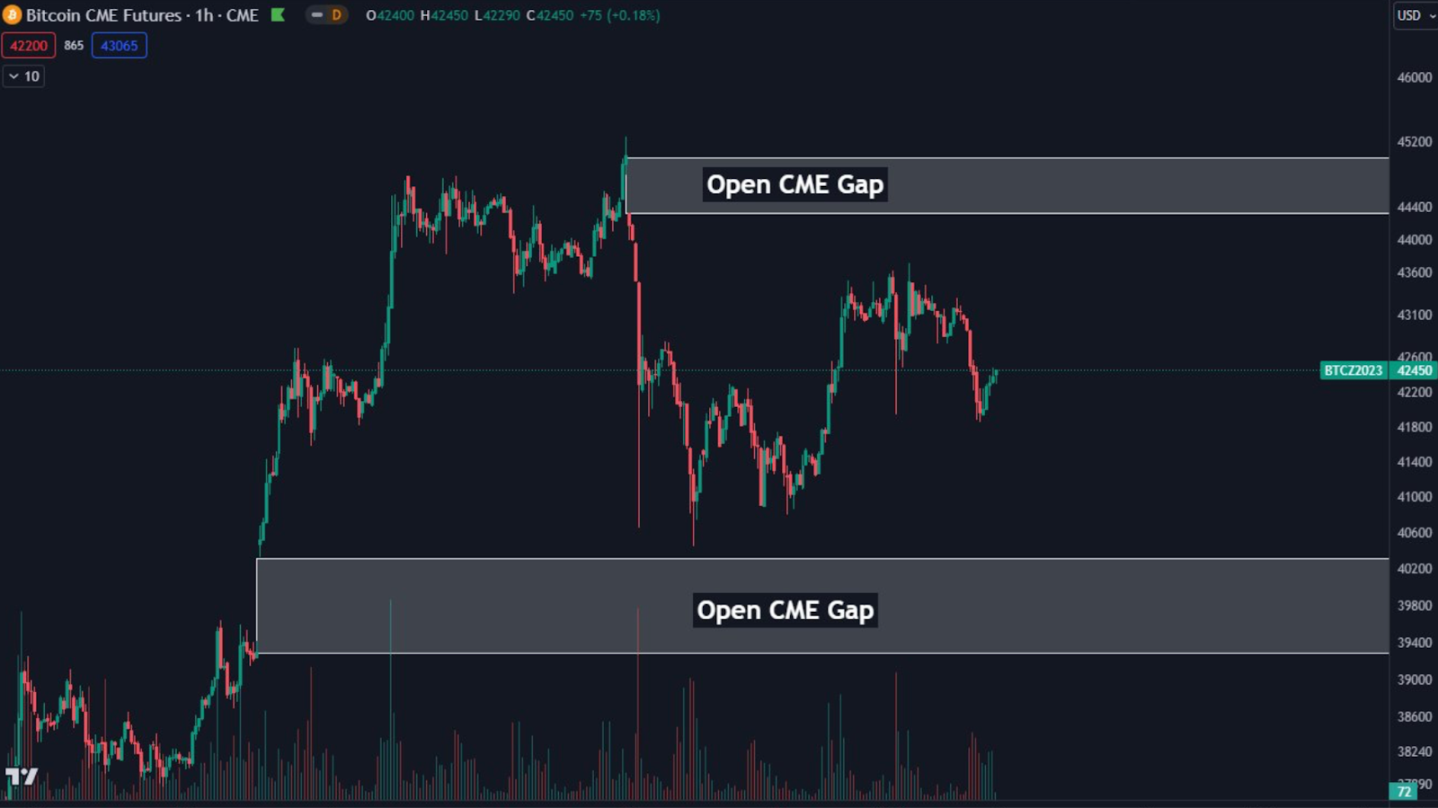 btc