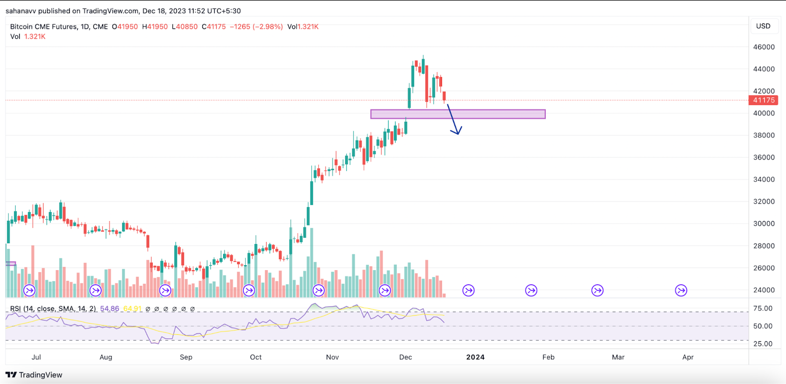 btc