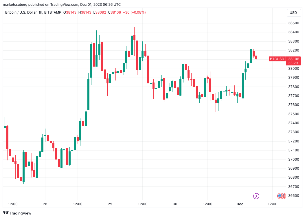 btc