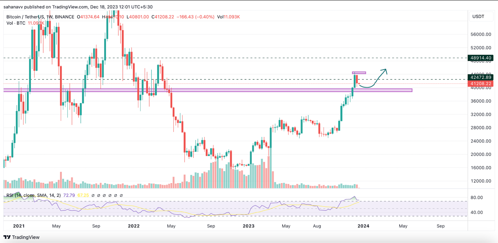 btc