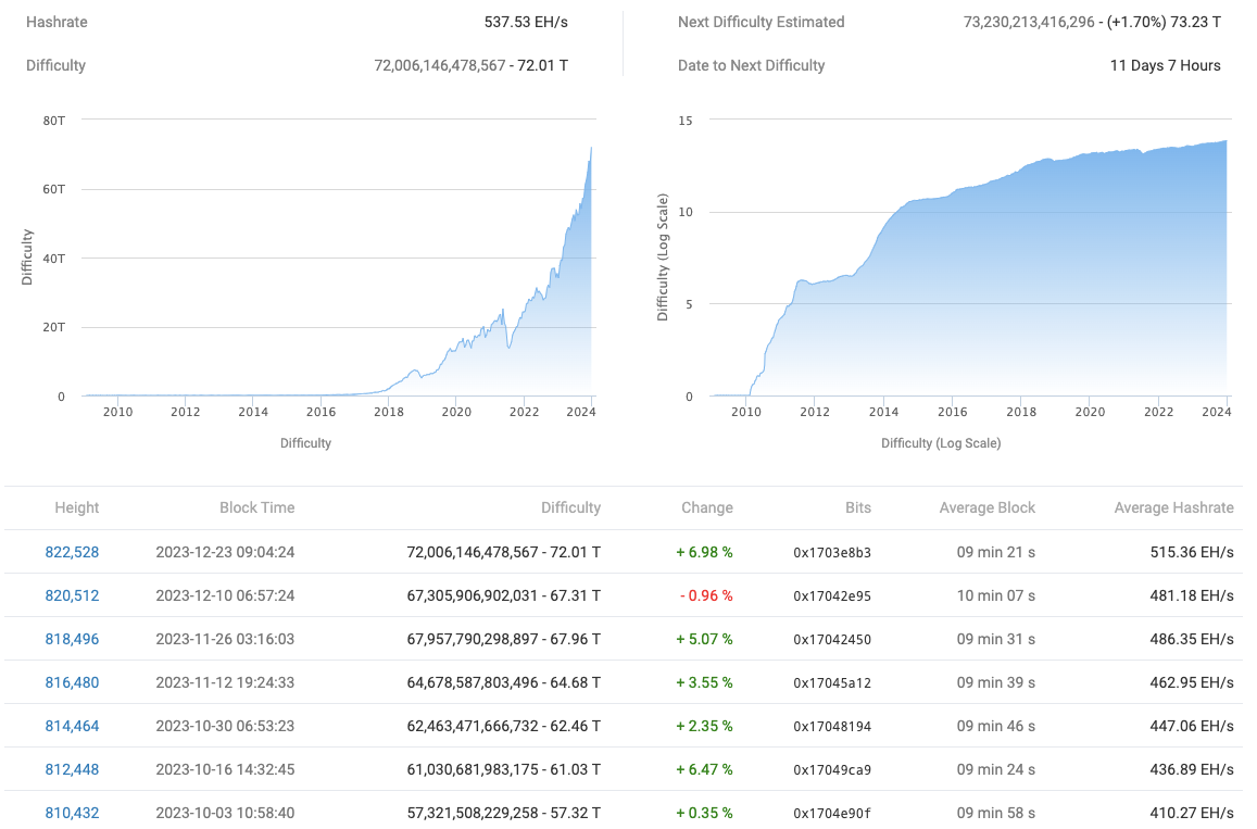 btc