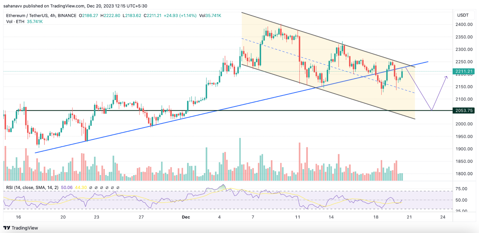 eth
