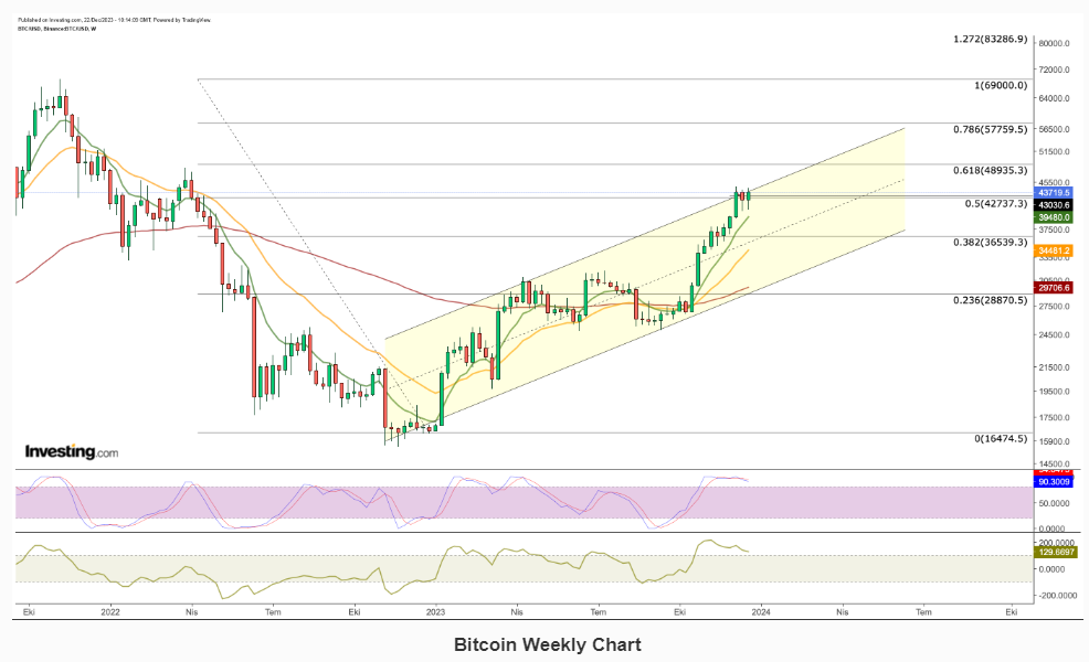 BTC