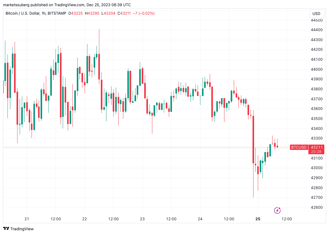 btc