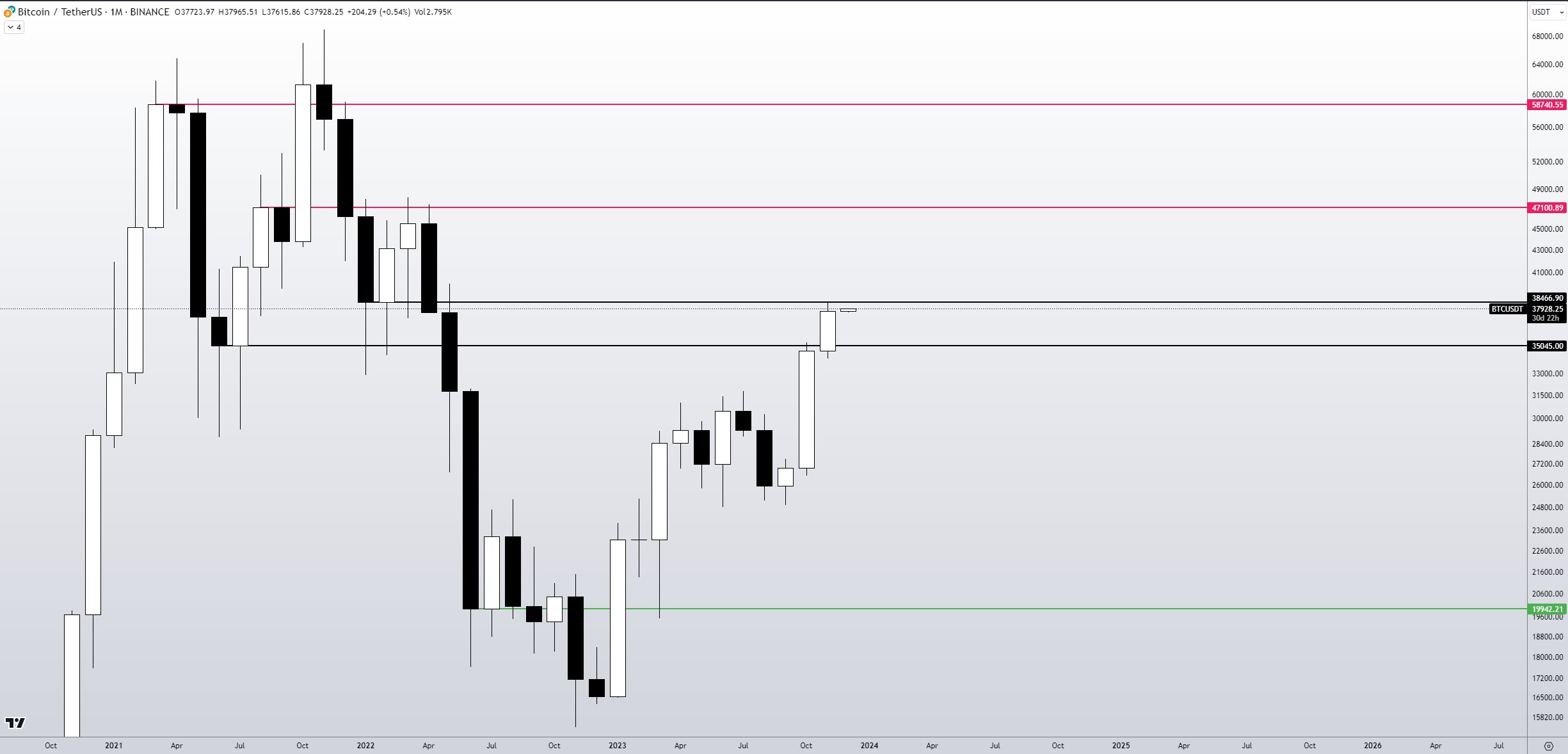 btc