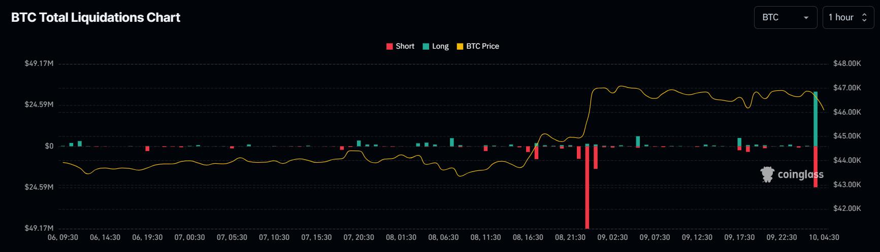 btc