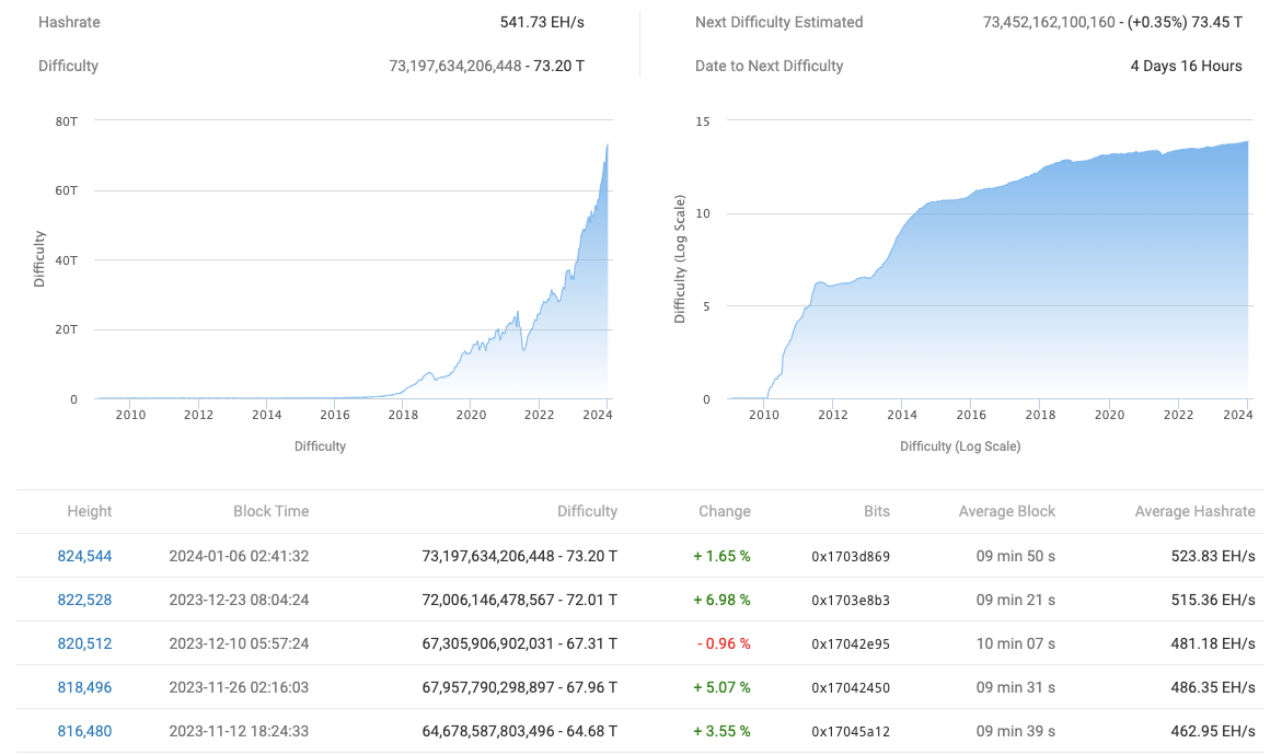 btc