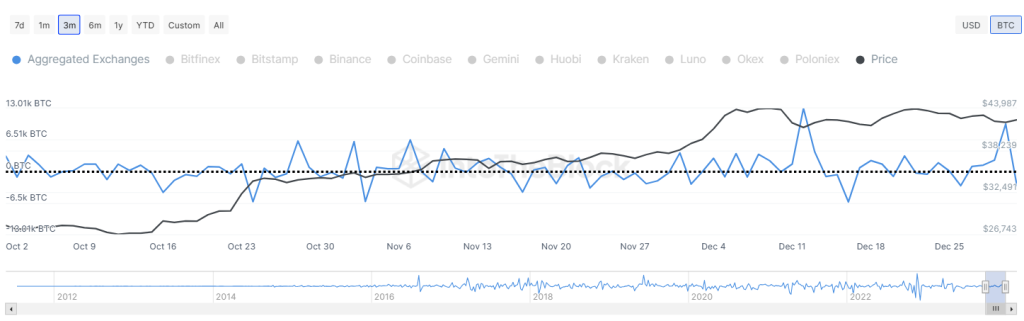 btc