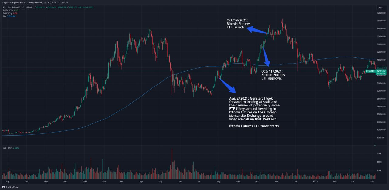 btc