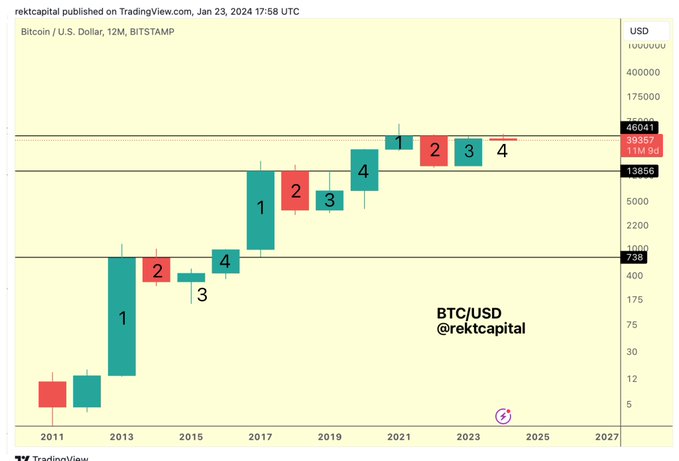btc
