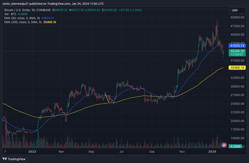 btc