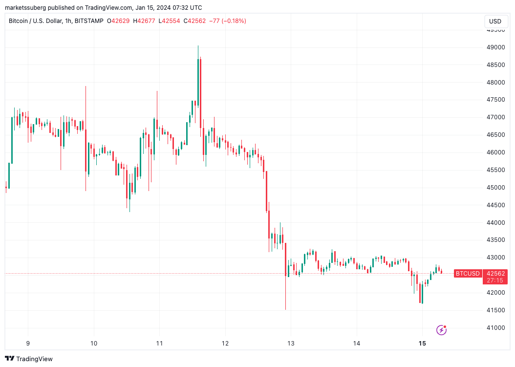 btc