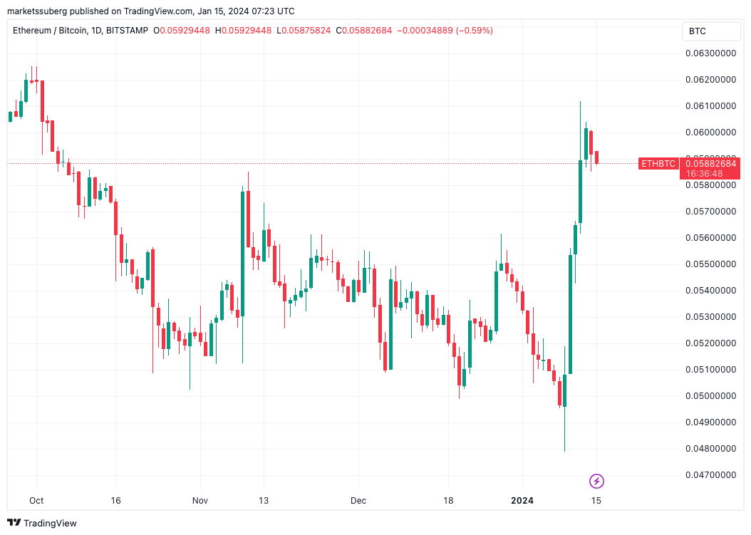 btc