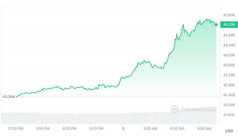 btc