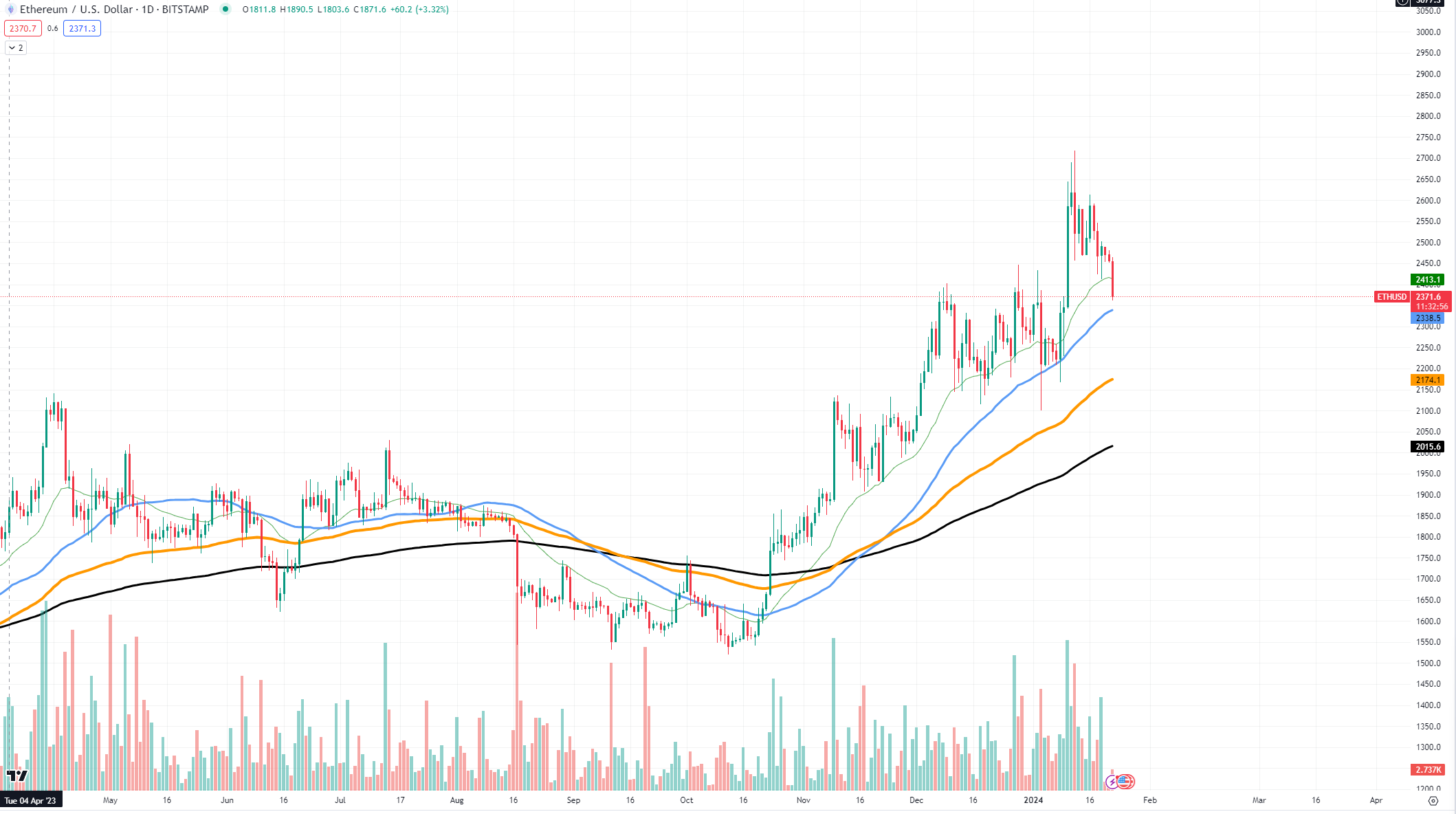 eth