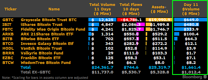 etf