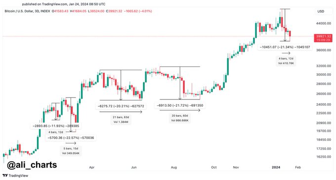 btc