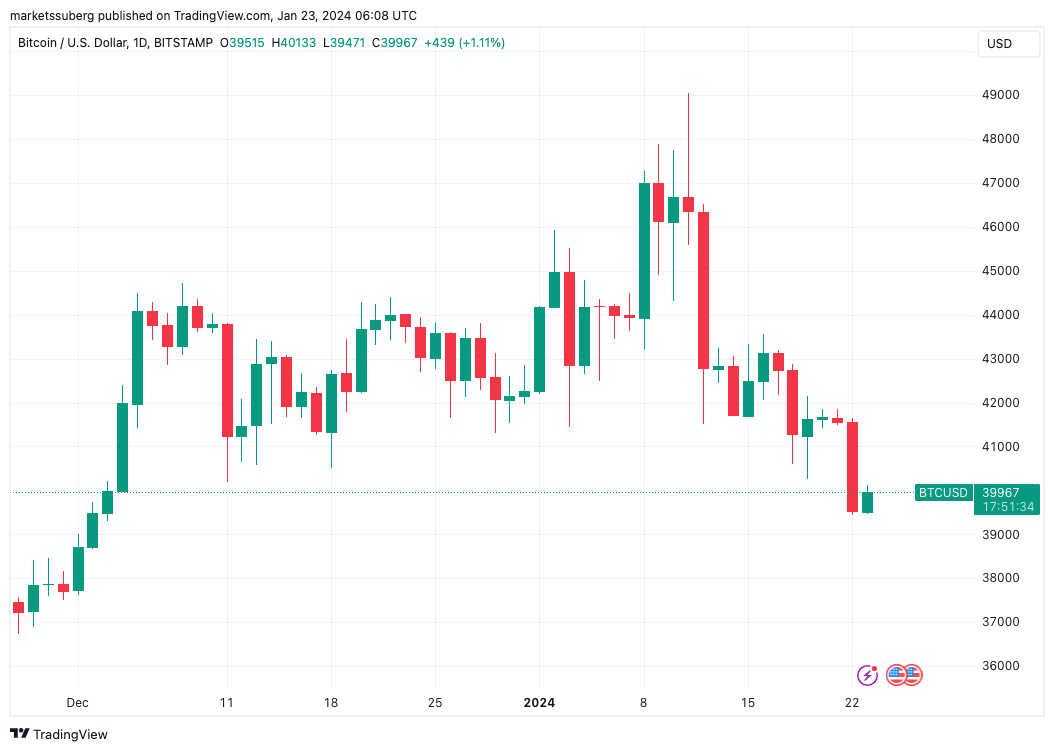 btc