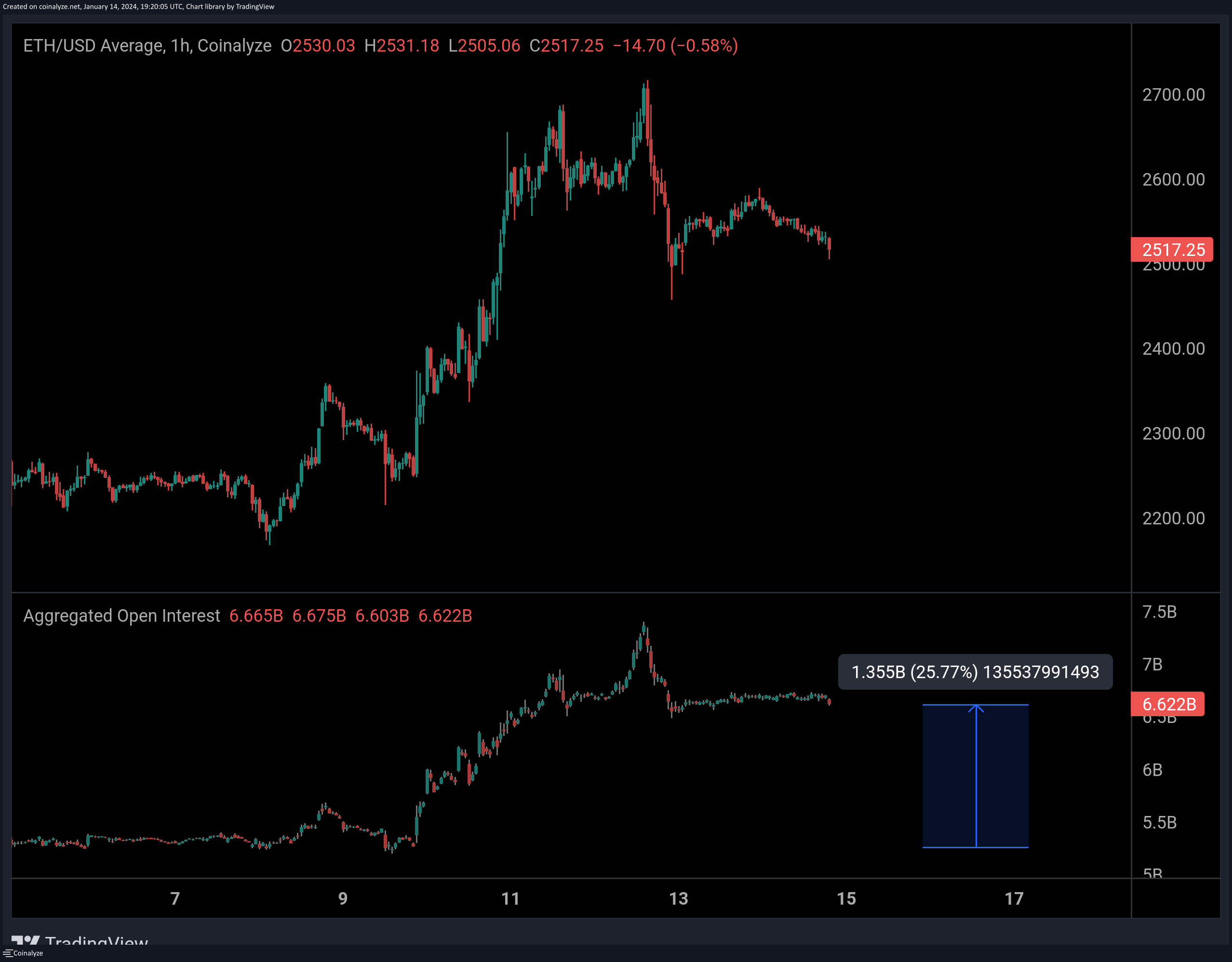 eth