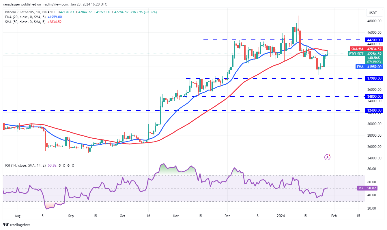 btc