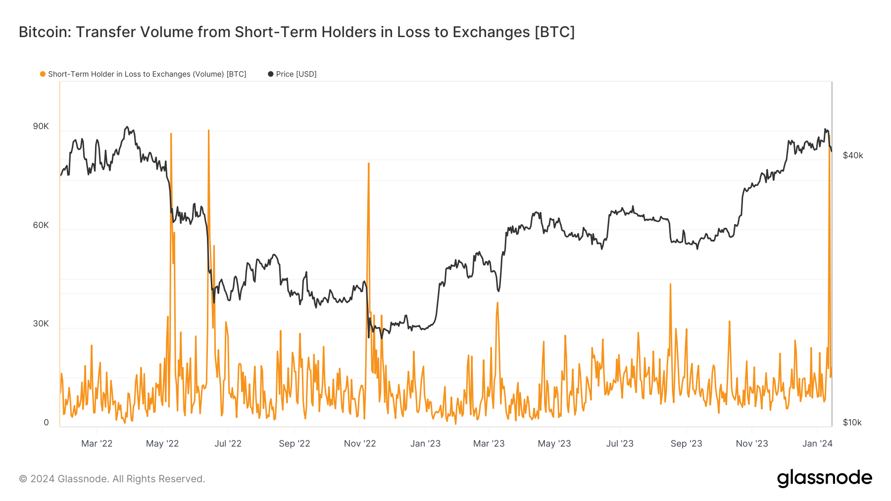 btc