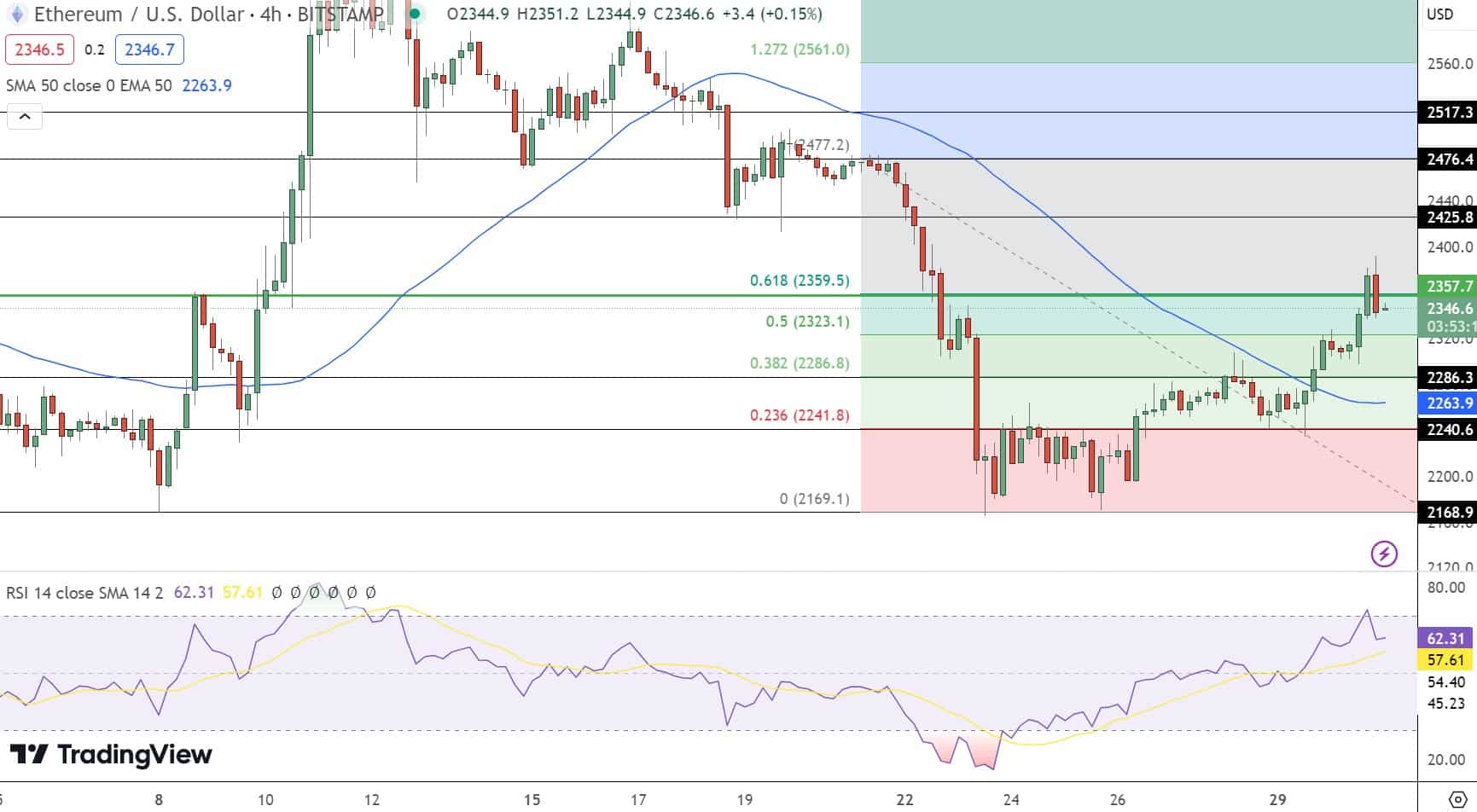 eth
