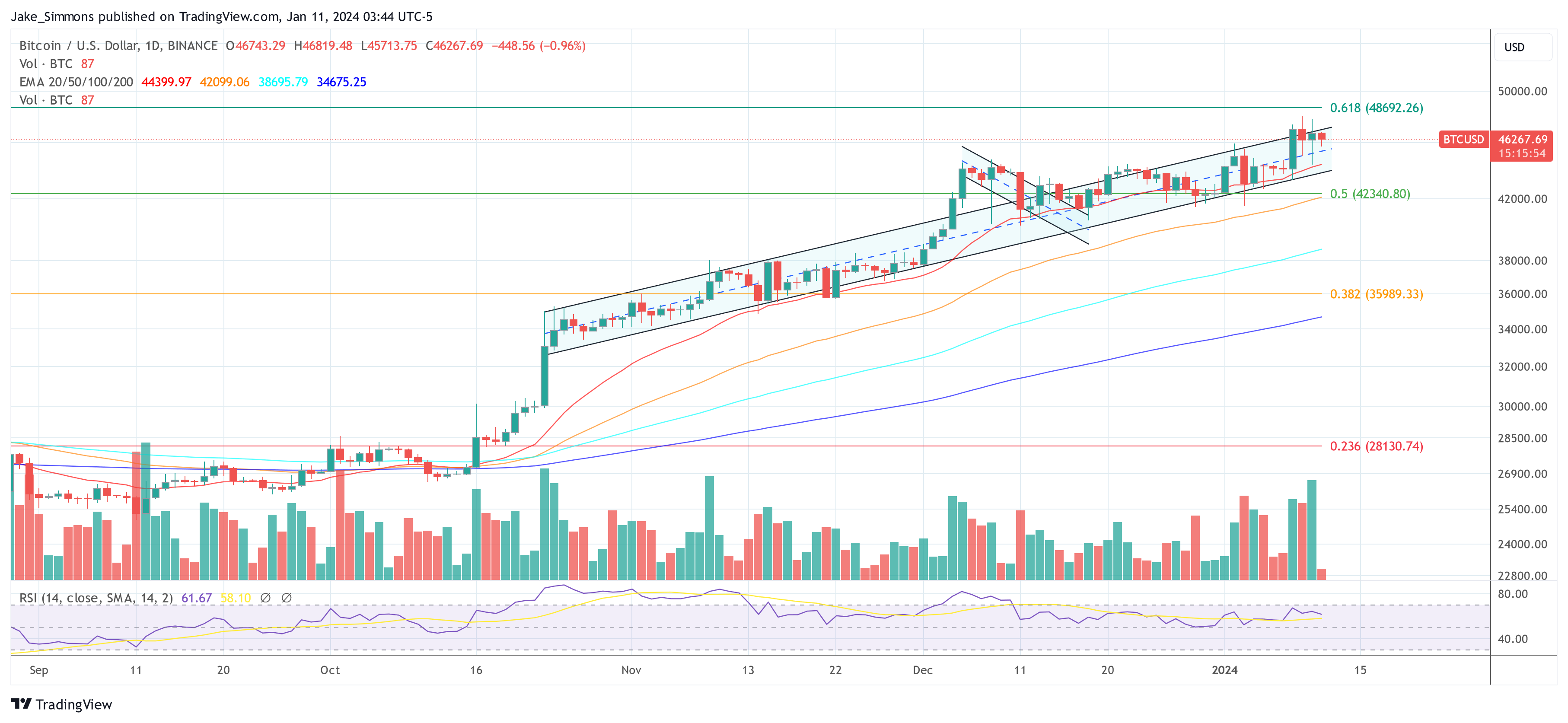 btc