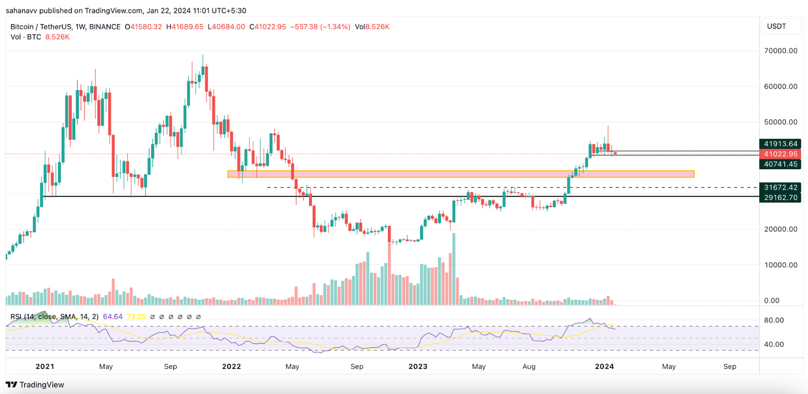 btc