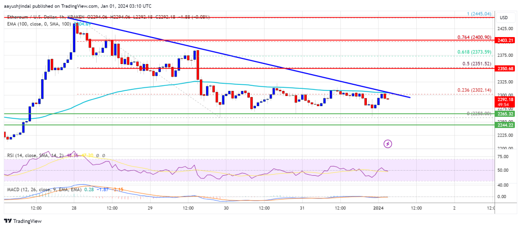 eth