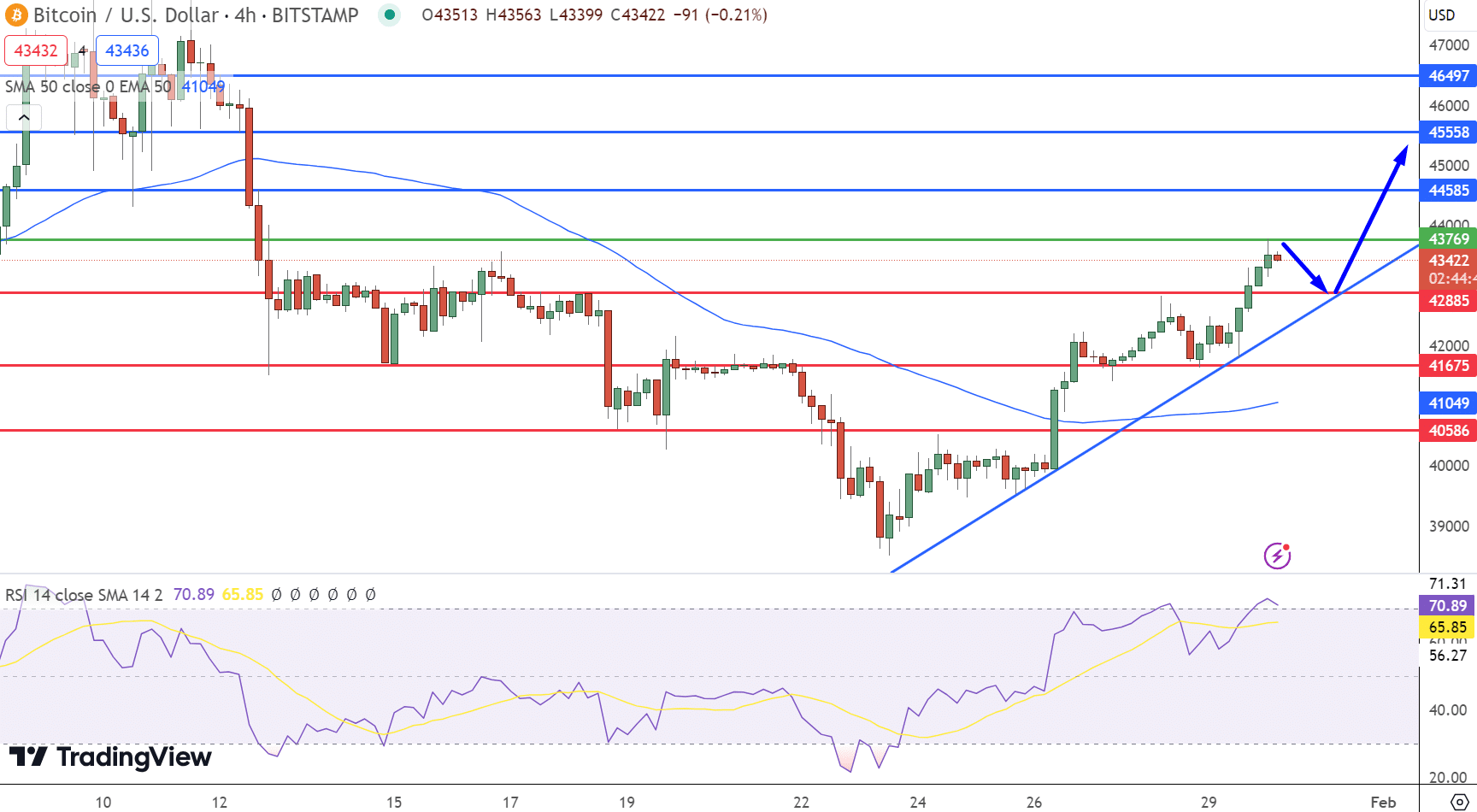 btc