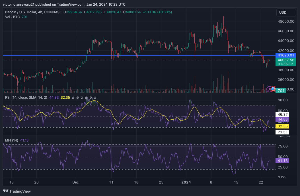 btc