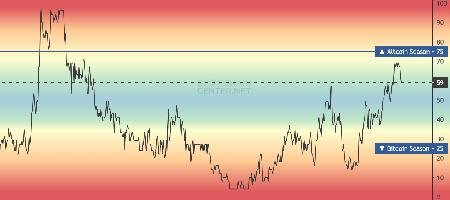 alts