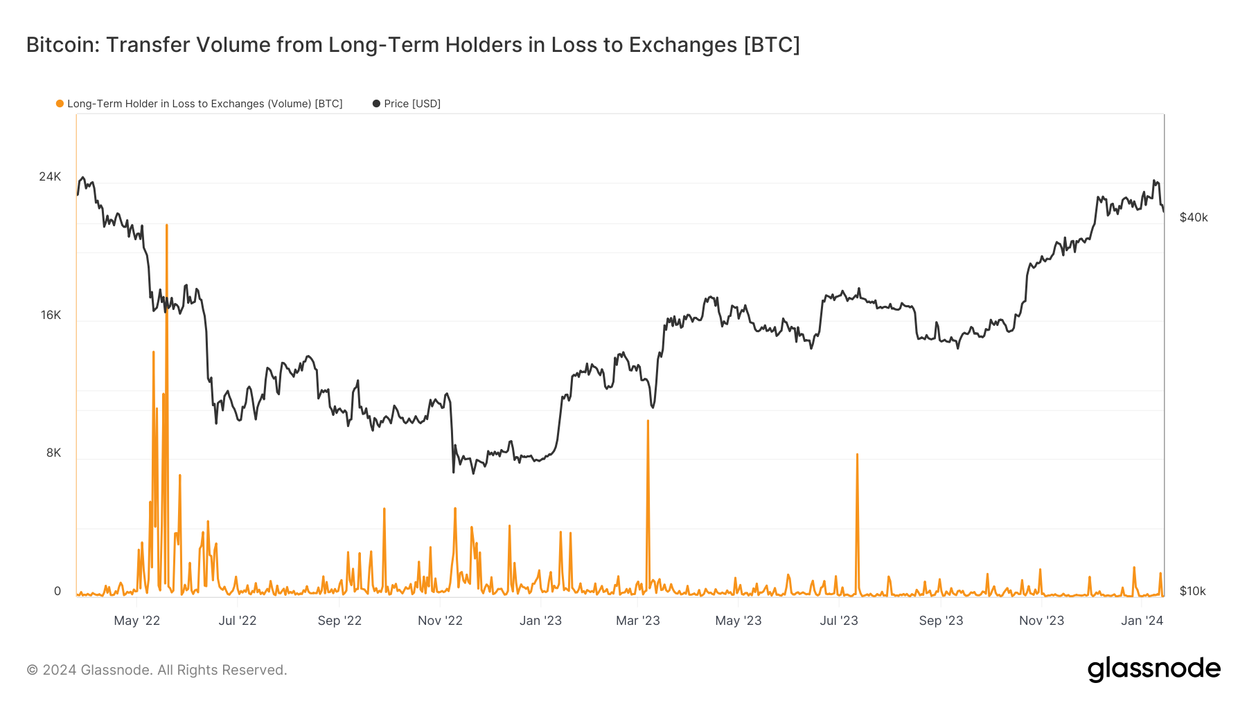 btc