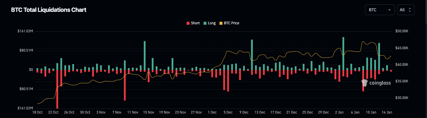btc