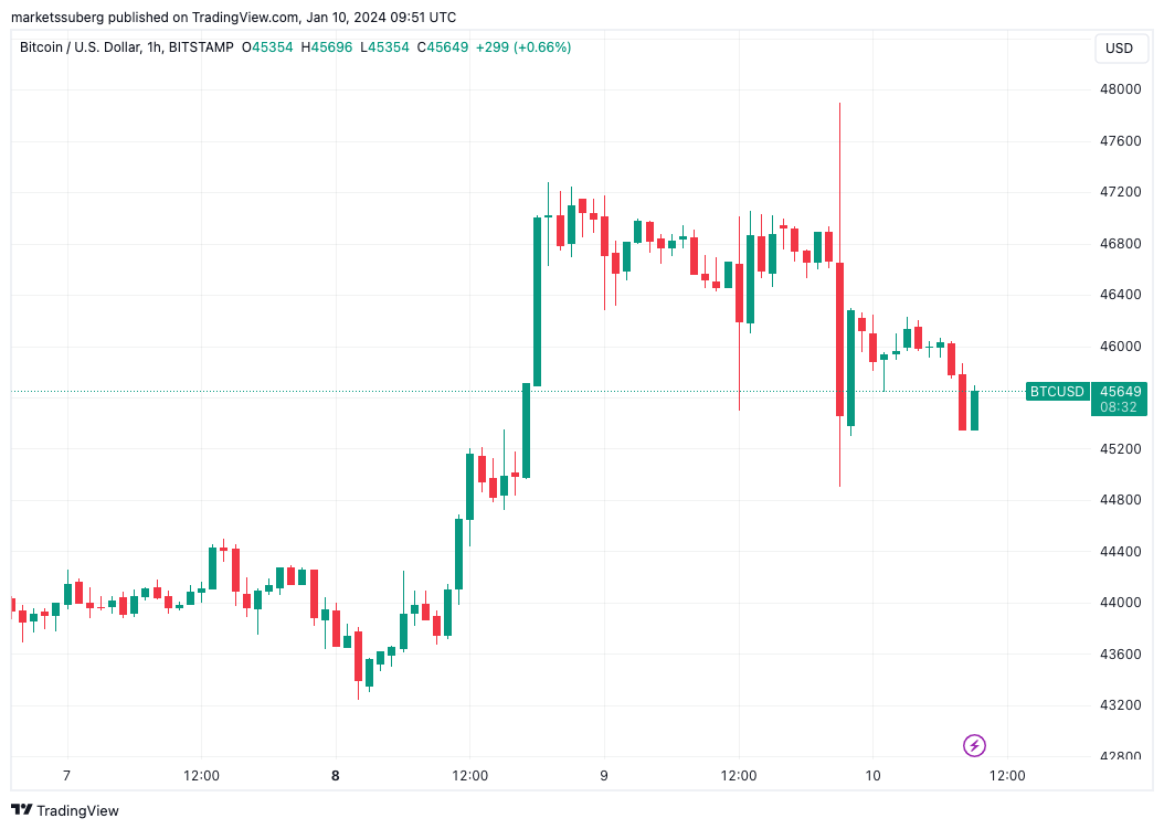 btc