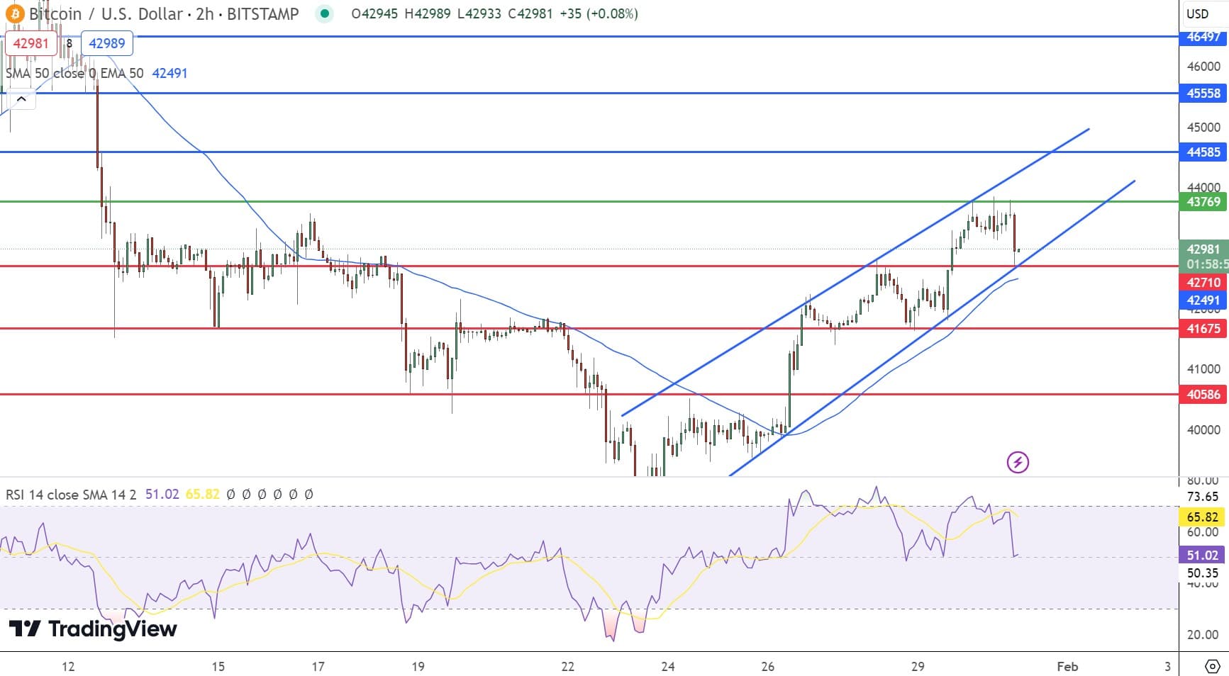 btc